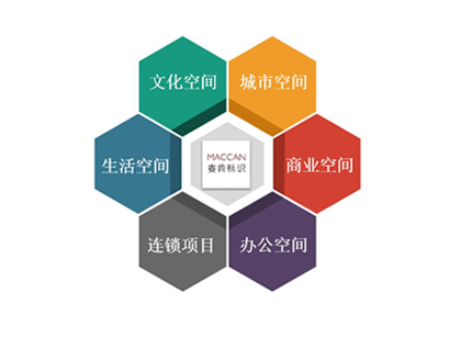 麥肯標(biāo)識(shí) 十年堅(jiān)守不忘初心，攜手同行共創(chuàng)輝煌