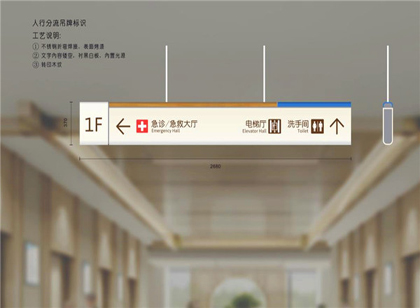 醫(yī)療機(jī)構(gòu)標(biāo)識(shí)分類有哪些學(xué)問(wèn)？